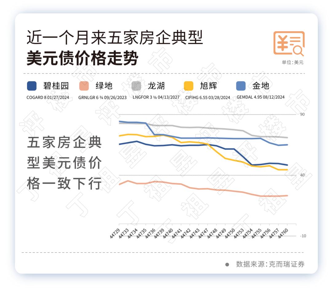 碧桂园2024上半年亏损大幅收窄，净资产稳健保持正值