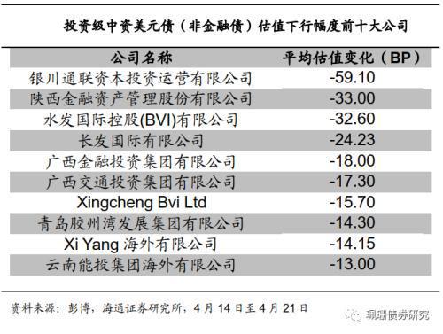 高至4.5%利率！美元存款热，跟风投资需理智