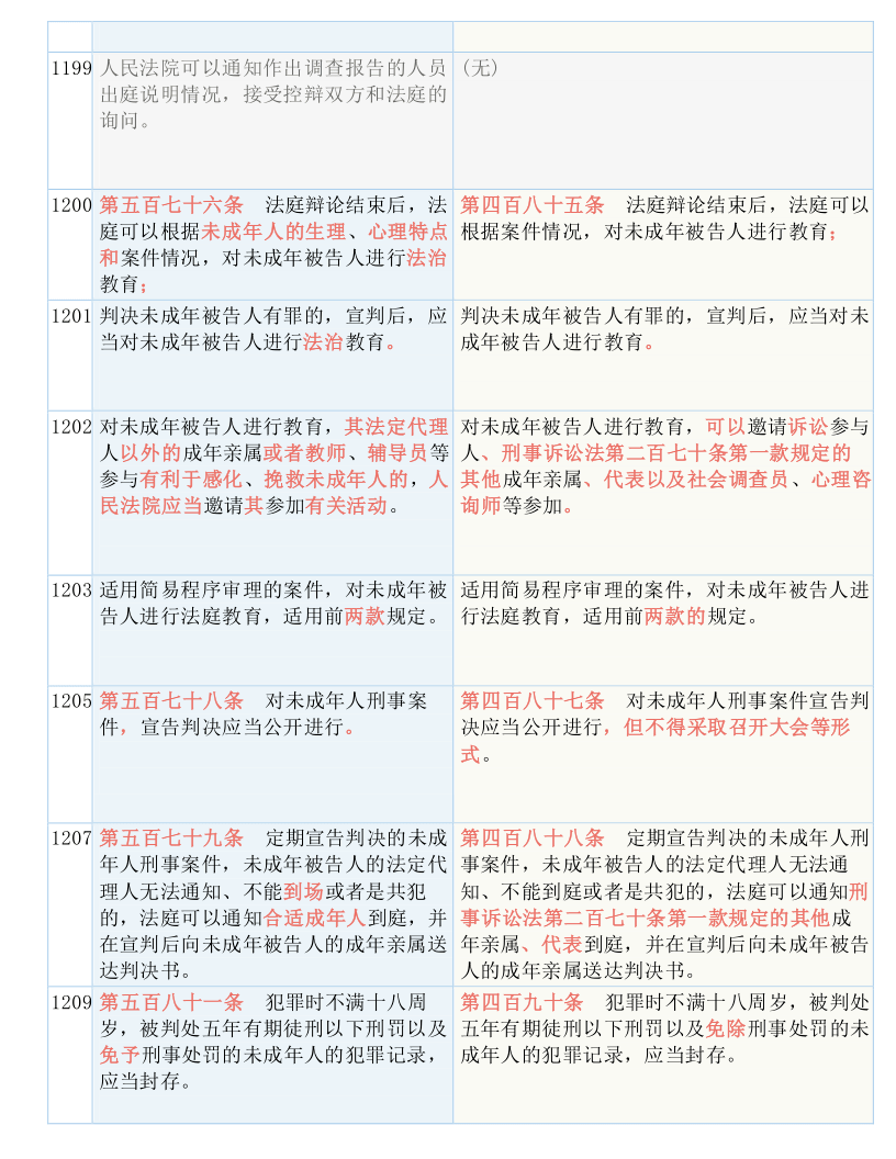 白小姐四肖四码100%准|实用释义解释落实